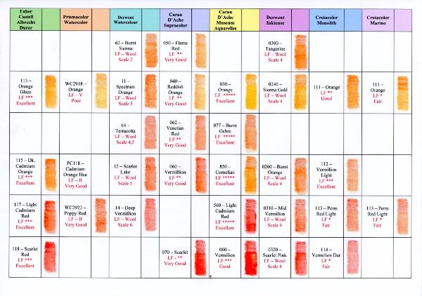 Karen Hull Colored Pencil Conversion Chart